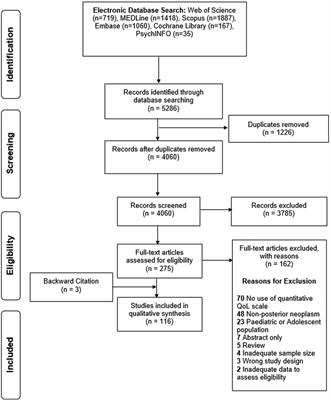 Quality of life reporting in the management of posterior fossa tumours: A systematic review
